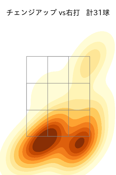 アドゥワ 誠 配球ヒートマップ(2025年rs月)