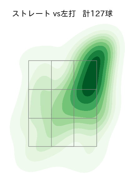 岡本 駿 配球ヒートマップ(2025年rs月)
