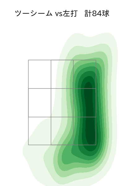 岡本 駿 配球ヒートマップ(2025年rs月)
