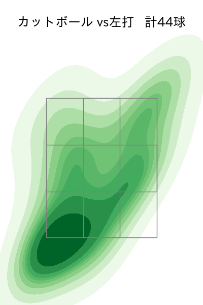 岡本 駿 配球ヒートマップ(2025年rs月)