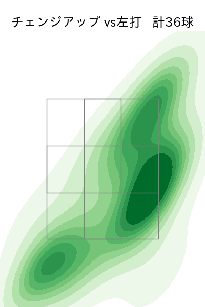 岡本 駿 配球ヒートマップ(2025年rs月)