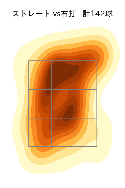 岡本 駿 配球ヒートマップ(2025年rs月)