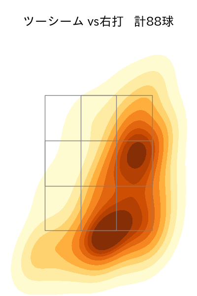 岡本 駿 配球ヒートマップ(2025年rs月)
