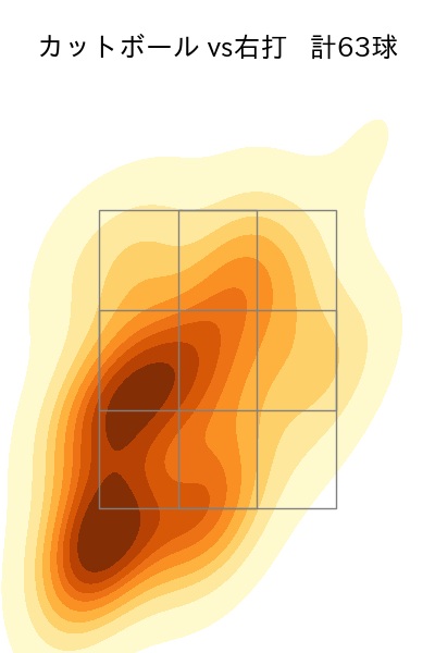 岡本 駿 配球ヒートマップ(2025年rs月)