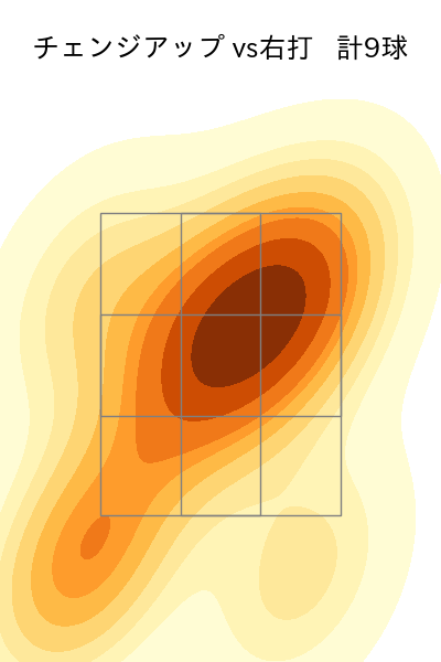 岡本 駿 配球ヒートマップ(2025年rs月)