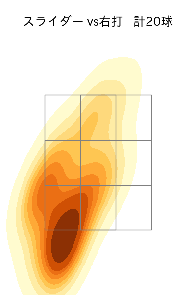 岡本 駿 配球ヒートマップ(2025年rs月)
