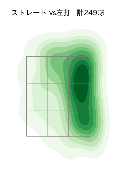玉村 昇悟 配球ヒートマップ(2025年rs月)