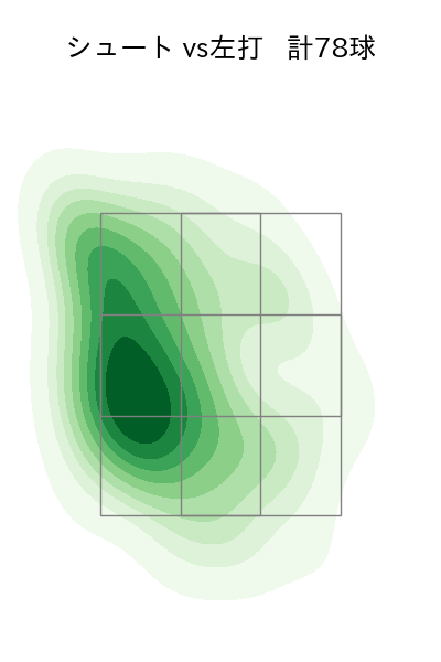 玉村 昇悟 配球ヒートマップ(2025年rs月)