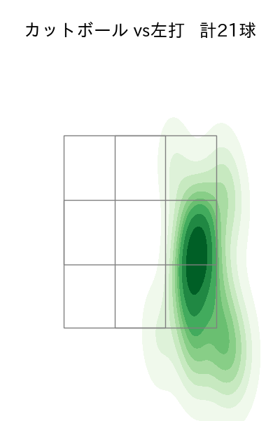 玉村 昇悟 配球ヒートマップ(2025年rs月)