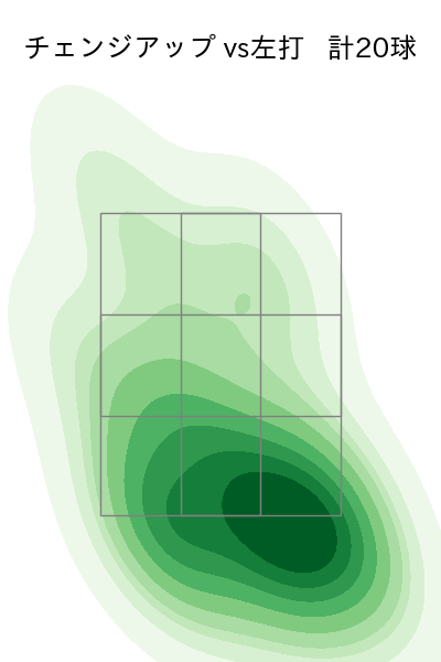 玉村 昇悟 配球ヒートマップ(2025年rs月)