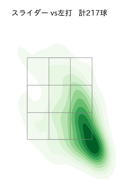 玉村 昇悟 配球ヒートマップ(2025年rs月)