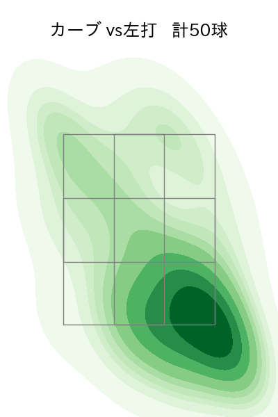 玉村 昇悟 配球ヒートマップ(2025年rs月)