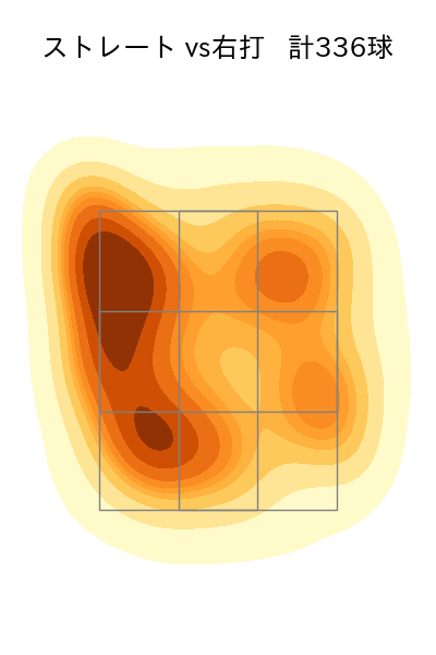 玉村 昇悟 配球ヒートマップ(2025年rs月)