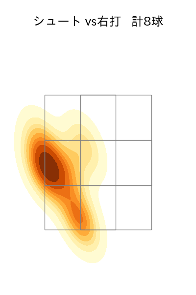 玉村 昇悟 配球ヒートマップ(2025年rs月)