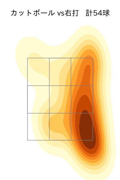 玉村 昇悟 配球ヒートマップ(2025年rs月)
