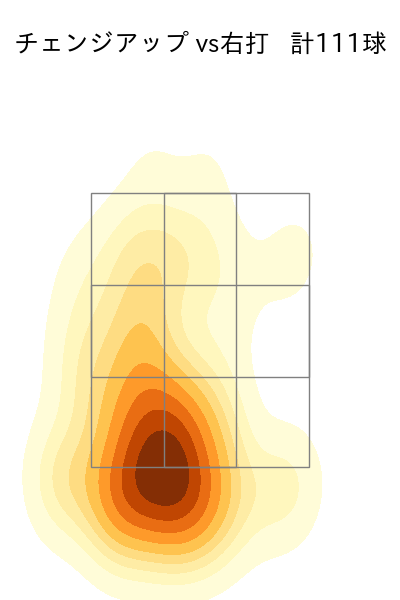 玉村 昇悟 配球ヒートマップ(2025年rs月)
