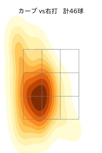 玉村 昇悟 配球ヒートマップ(2025年rs月)
