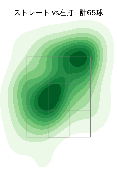 遠藤 淳志 配球ヒートマップ(2025年rs月)