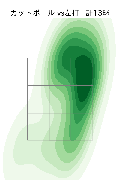 遠藤 淳志 配球ヒートマップ(2025年rs月)