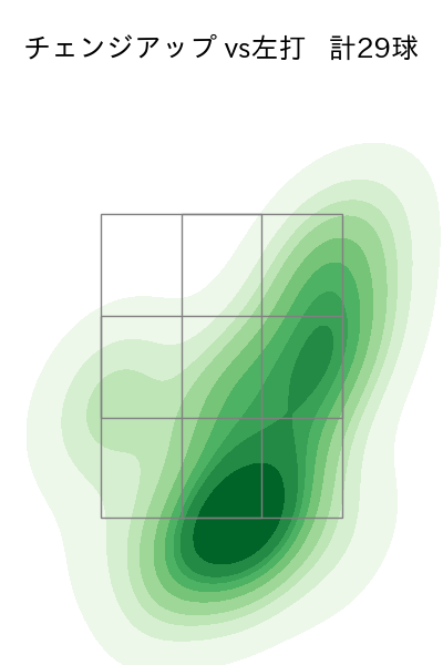 遠藤 淳志 配球ヒートマップ(2025年rs月)