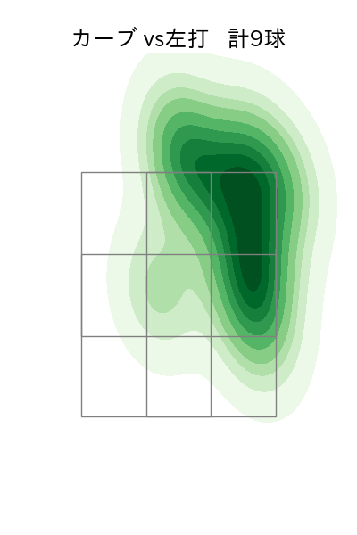 遠藤 淳志 配球ヒートマップ(2025年rs月)