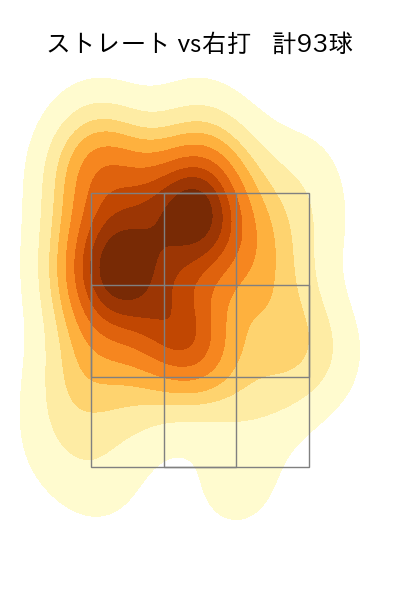 遠藤 淳志 配球ヒートマップ(2025年rs月)