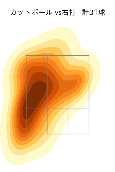 遠藤 淳志 配球ヒートマップ(2025年rs月)