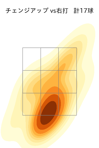 遠藤 淳志 配球ヒートマップ(2025年rs月)