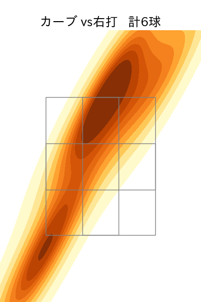 遠藤 淳志 配球ヒートマップ(2025年rs月)