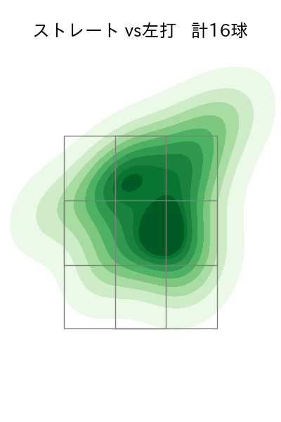 菊地 ハルン 配球ヒートマップ(2025年rs月)