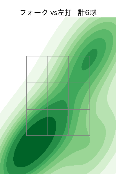 菊地 ハルン 配球ヒートマップ(2025年rs月)