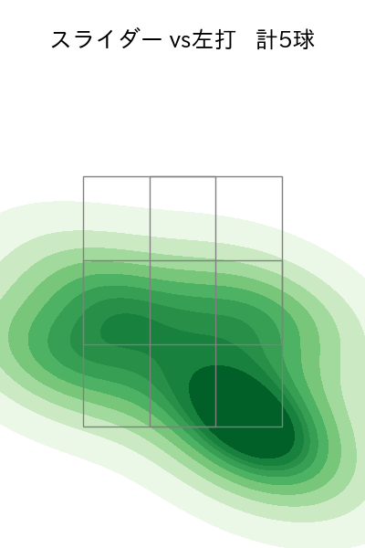 菊地 ハルン 配球ヒートマップ(2025年rs月)