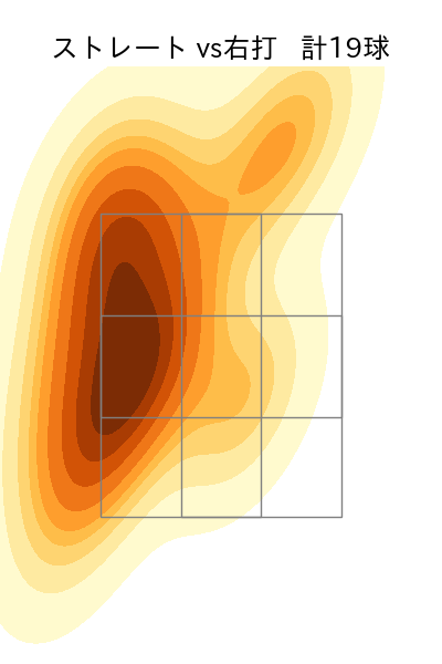 菊地 ハルン 配球ヒートマップ(2025年rs月)