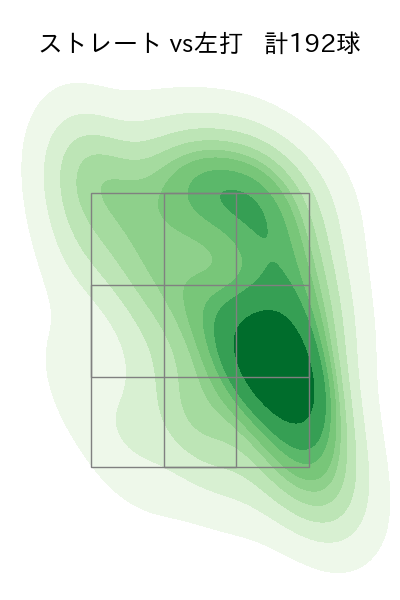 ハーン 配球ヒートマップ(2025年rs月)
