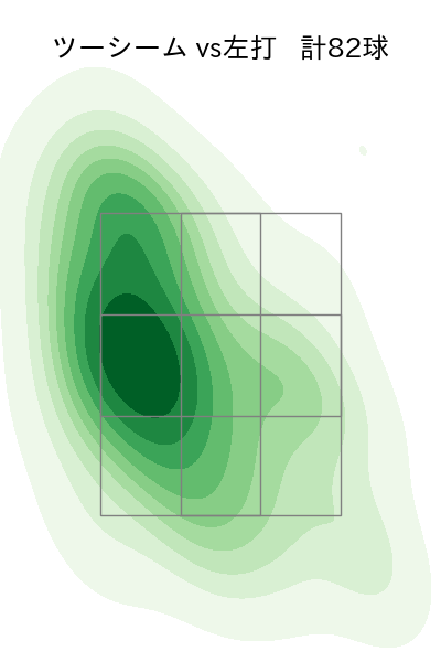 ハーン 配球ヒートマップ(2025年rs月)