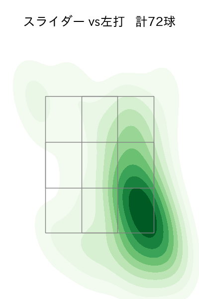 ハーン 配球ヒートマップ(2025年rs月)