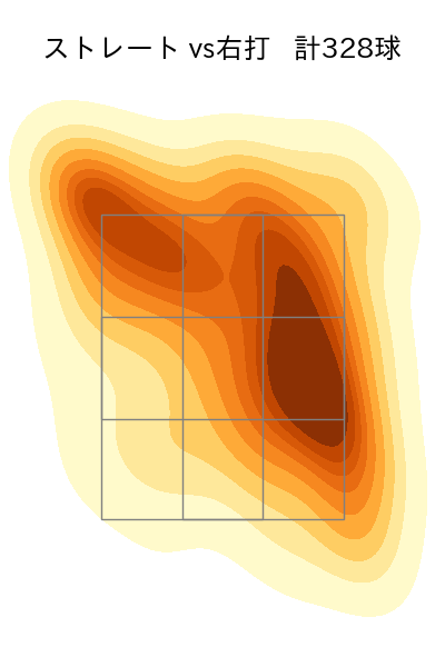 ハーン 配球ヒートマップ(2025年rs月)