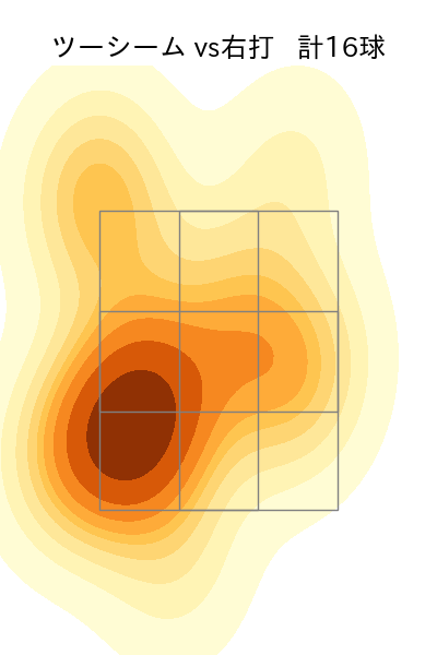 ハーン 配球ヒートマップ(2025年rs月)