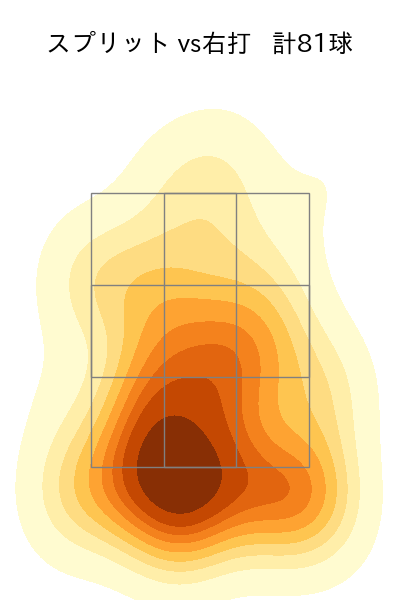 ハーン 配球ヒートマップ(2025年rs月)
