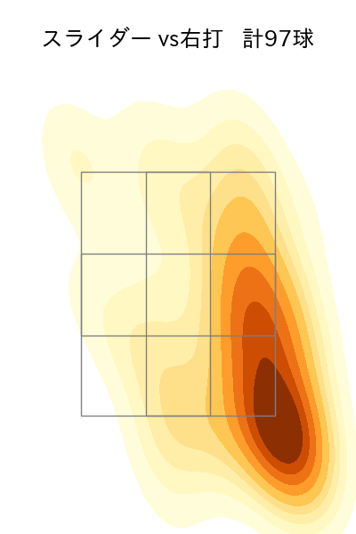 ハーン 配球ヒートマップ(2025年rs月)