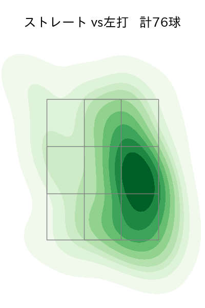 辻 大雅 配球ヒートマップ(2025年rs月)