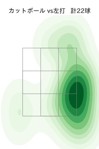 辻 大雅 配球ヒートマップ(2025年rs月)