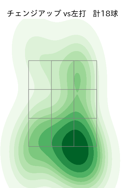 辻 大雅 配球ヒートマップ(2025年rs月)
