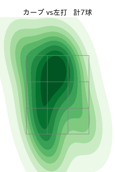 辻 大雅 配球ヒートマップ(2025年rs月)
