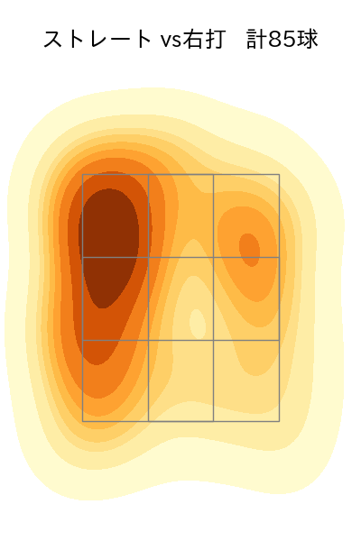 辻 大雅 配球ヒートマップ(2025年rs月)