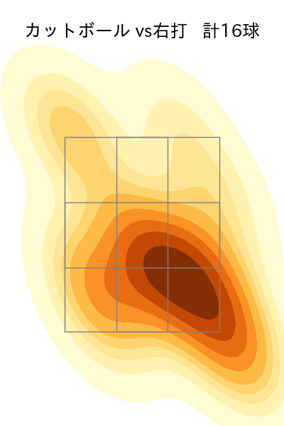 辻 大雅 配球ヒートマップ(2025年rs月)