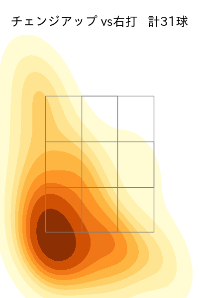 辻 大雅 配球ヒートマップ(2025年rs月)
