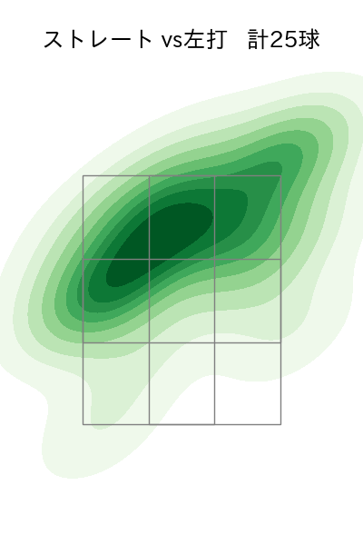 三嶋 一輝 配球ヒートマップ(2021年10月)