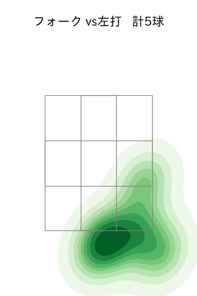 三嶋 一輝 配球ヒートマップ(2021年10月)