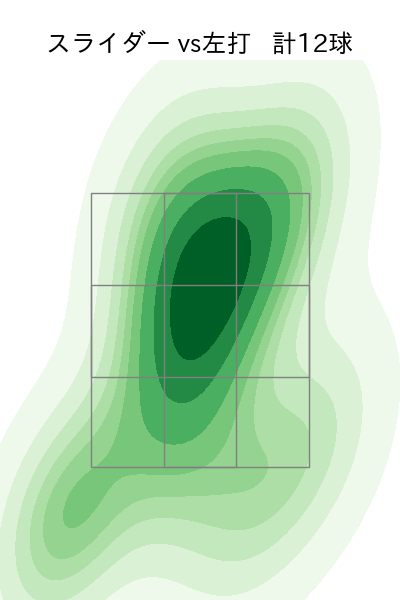 三嶋 一輝 配球ヒートマップ(2021年10月)